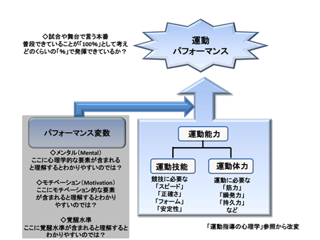 伊藤超短波１