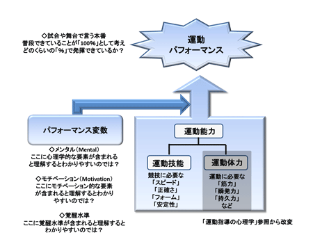 伊藤超短波１