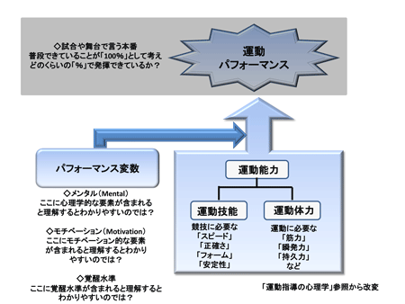 伊藤超短波１