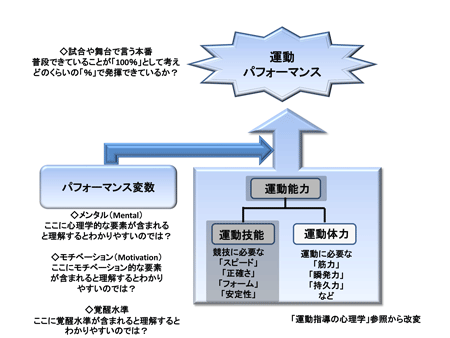 伊藤超短波１