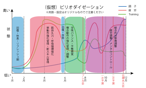 伊藤超短波１